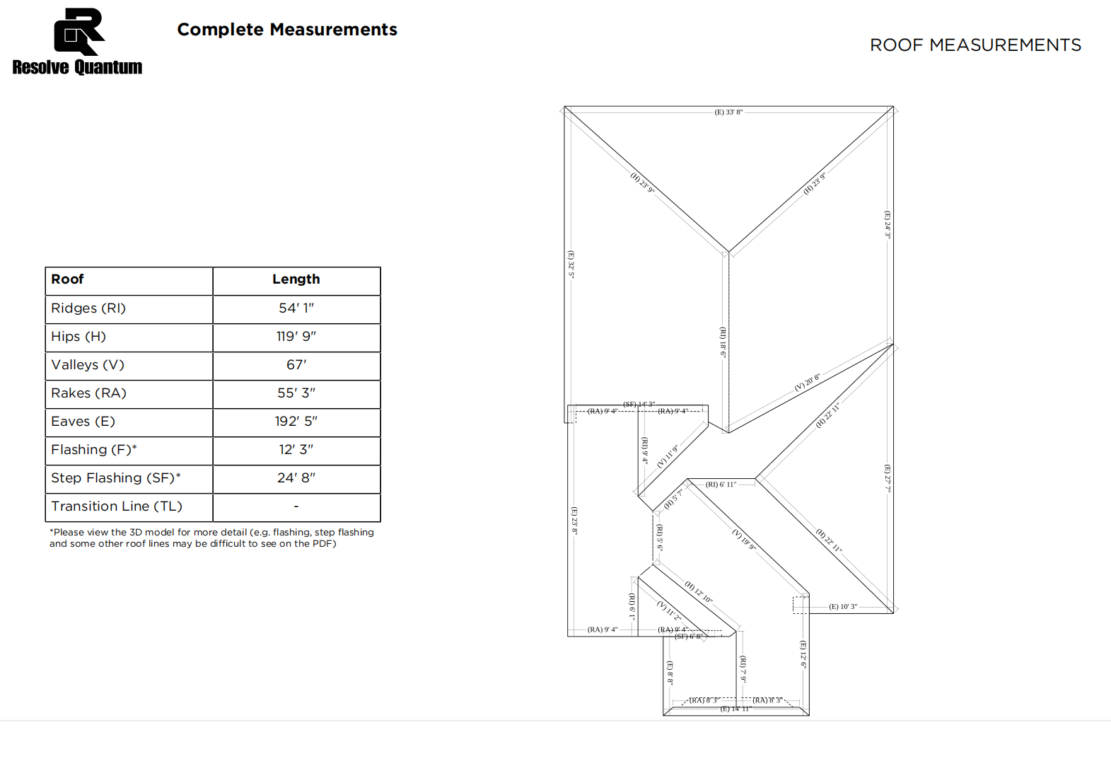 Roof Measurements